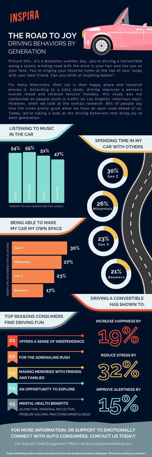 Infographic: The Road to Joy